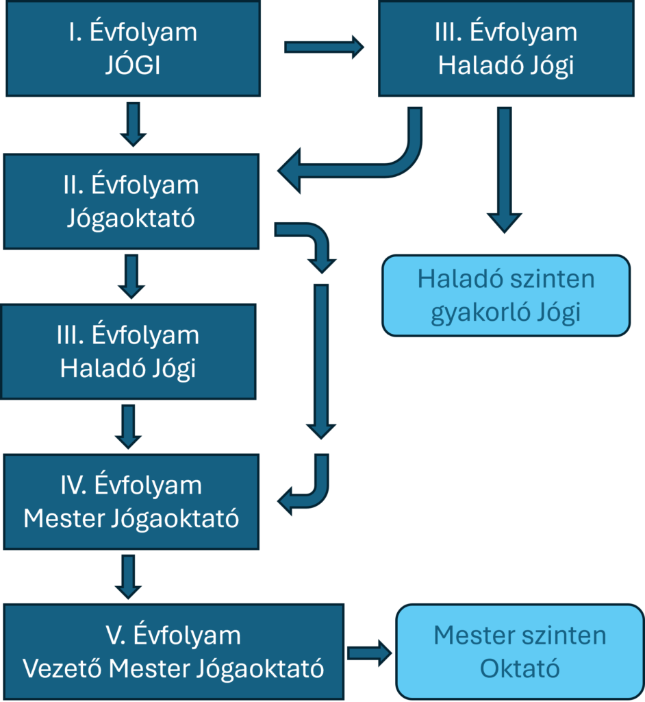 Evfolyamatabra 942x1024